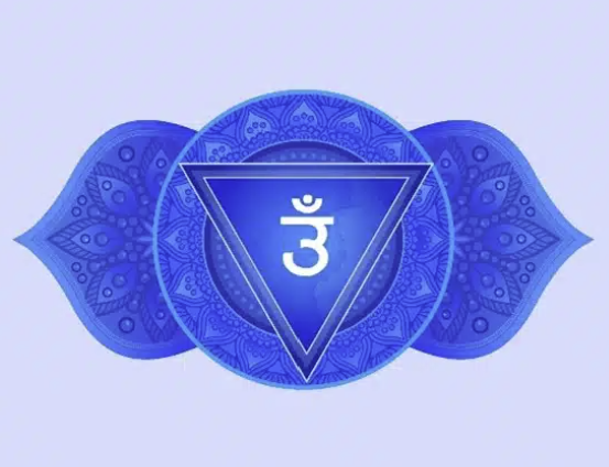 Chakra du 3ème Œil