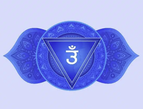 Chakra du 3ème Œil
