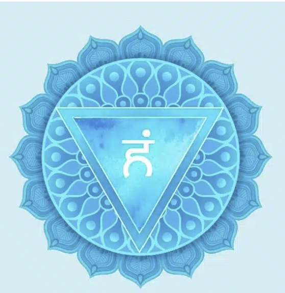 Chakra de la Gorge